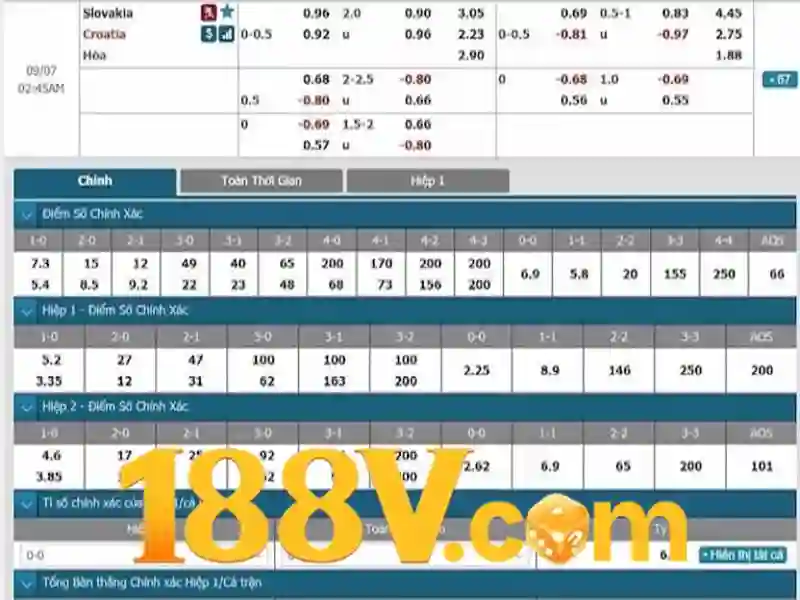 Đăng ký tài khoản 188v
